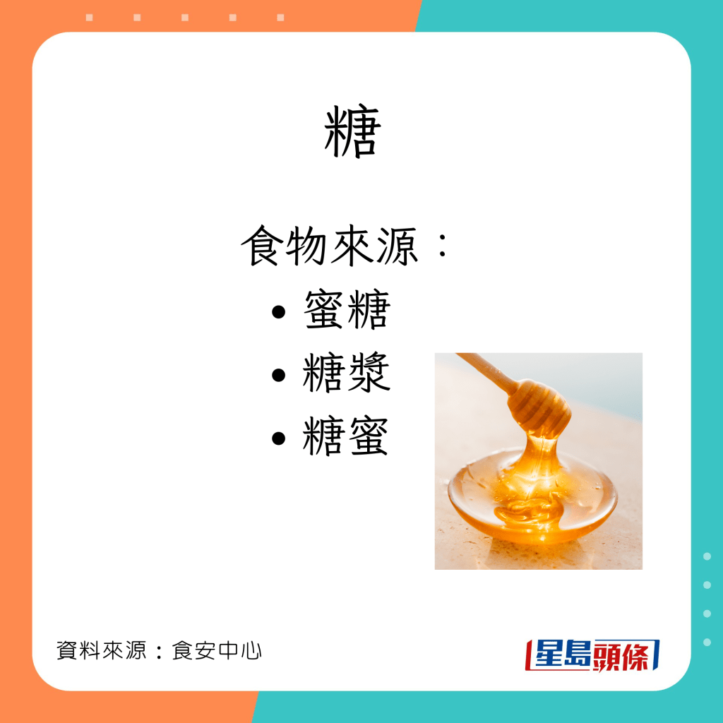 食安心中心指出成人每日攝取熱量、糖、脂肪及鈉的上限。