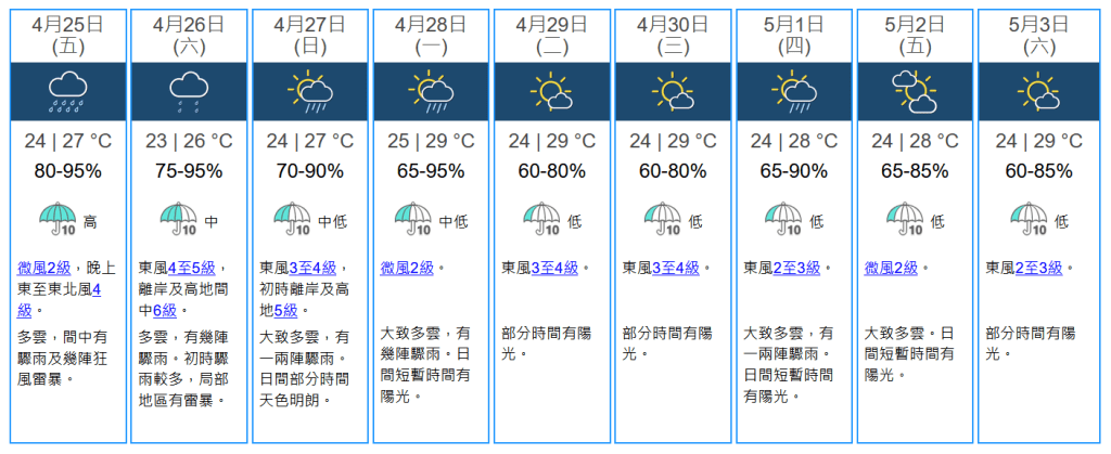 未來九天天氣預報。天文台網站擷圖