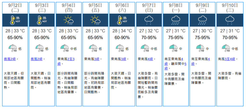 未來九天天氣預報。天文台網站擷圖