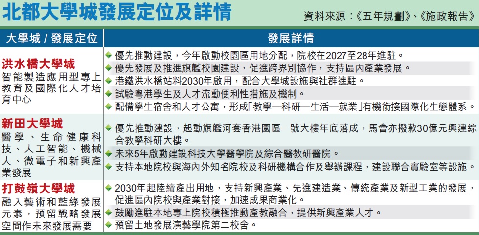 北都大學城發展定位及詳情 北都大學城發展定位及詳情