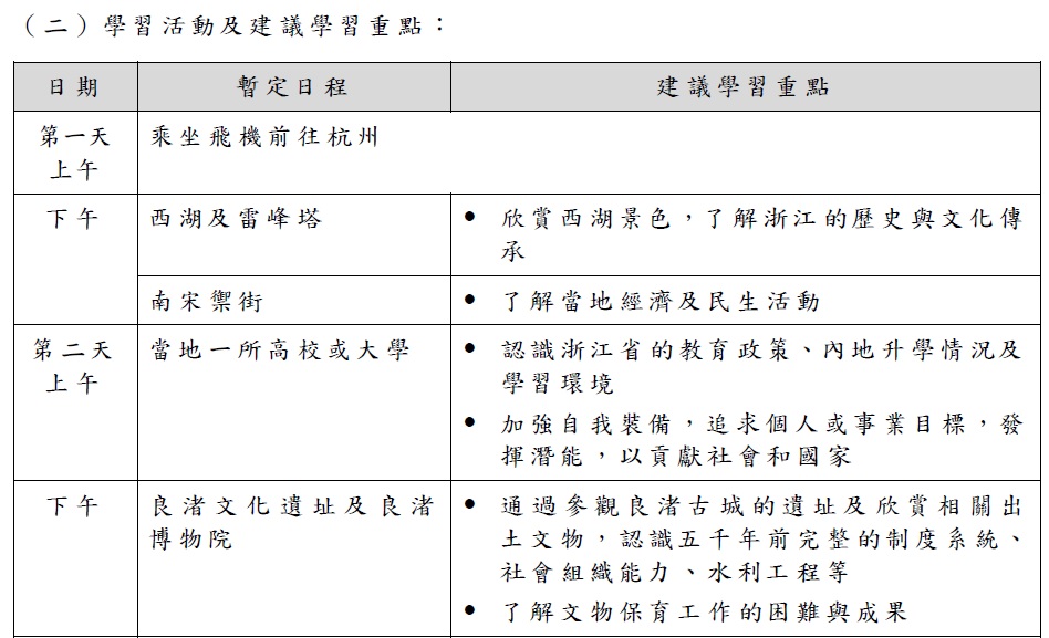 浙江文化保育及创新科技内地考察团，第1至2天行程。  教育局文件截图