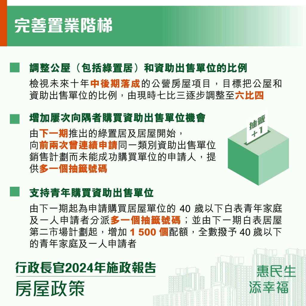 完善置业阶梯，增加屡次向隅者中签机会。