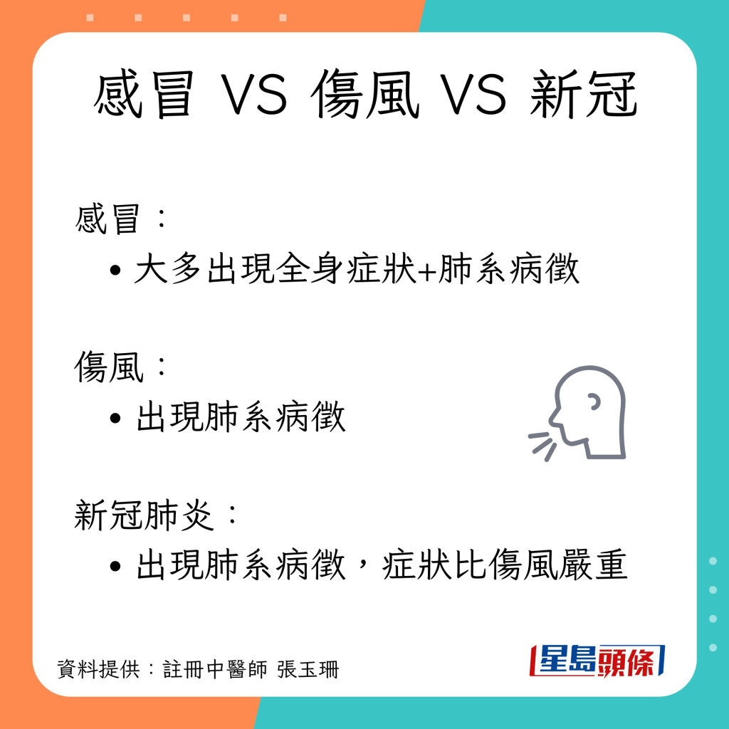 分辨症狀方法：傷風VS感冒VS新冠肺炎