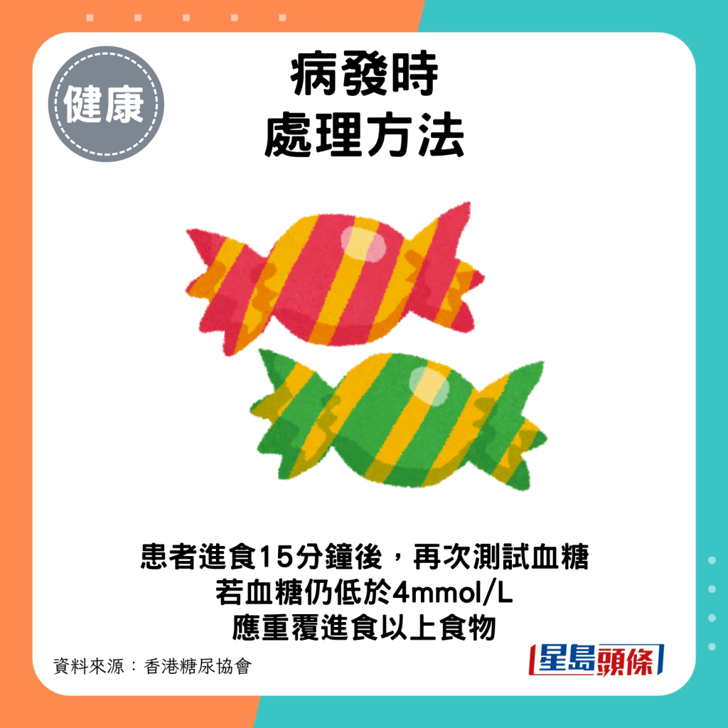 患者进食高糖食物15分钟后，再次测试血糖。若血糖仍低于4mmol/L，应重覆进食以上食物。