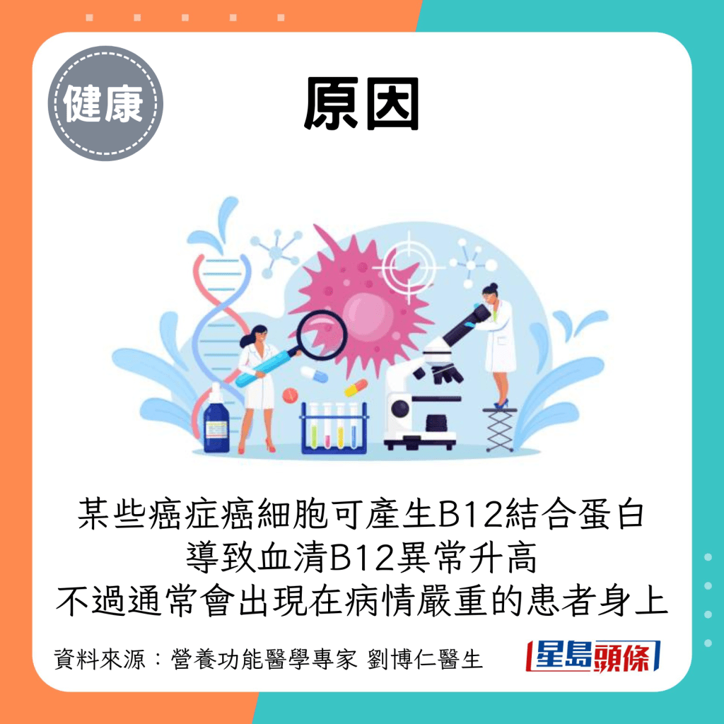 原因：某些癌症癌细胞可产生B12结合蛋白，导致血清B12异常升高，不过这通常会出现在比较严重的患者身上。