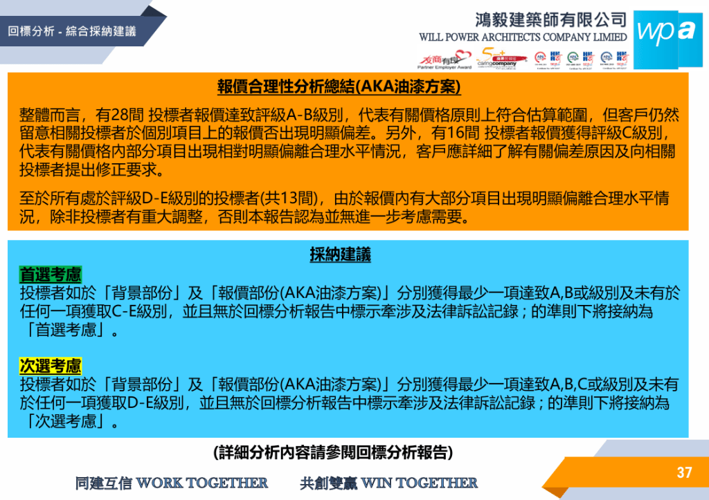 28間投標者報價達致評級A-B級別。