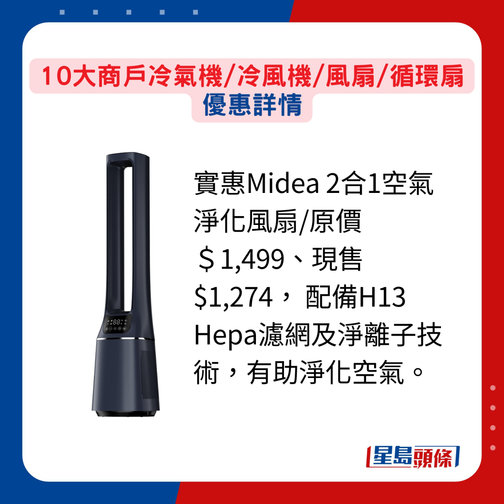 實惠Midea 2合1空氣淨化風扇/原價＄1,499、現售$1,274， 配備H13 Hepa濾網及淨離子技術，有助淨化空氣。