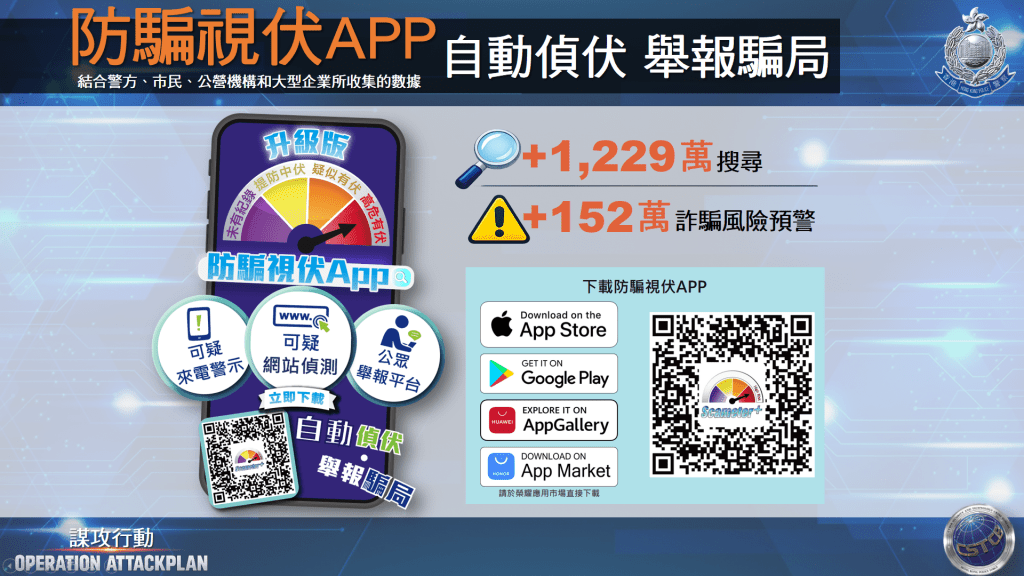 「防騙視伏APP」已經推出超過兩年，已經有超過115萬人下載。