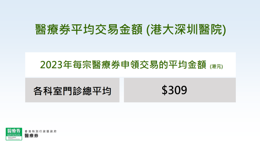 港大深圳醫院醫療劵平均交易金額為309港元。醫衛局