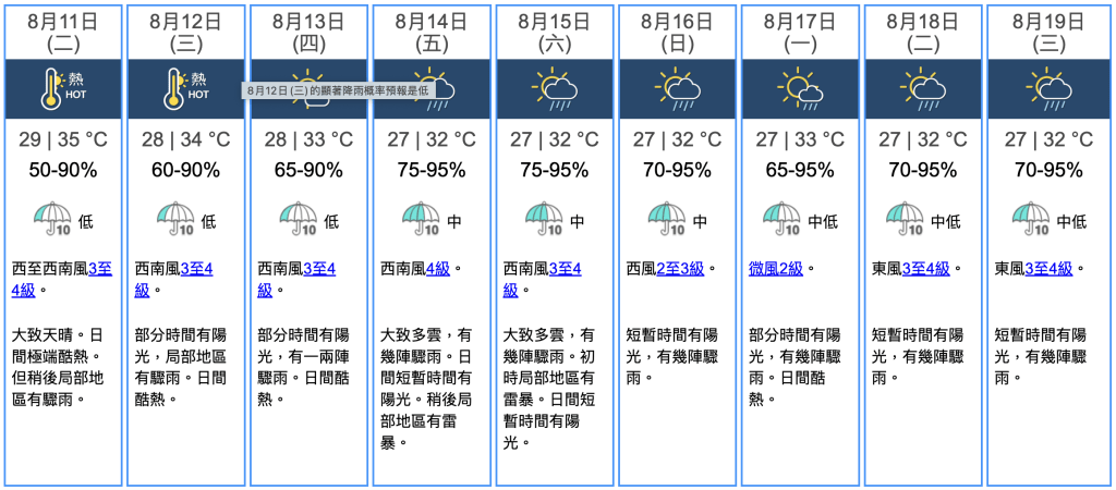 九天天氣預報 九天天氣預報