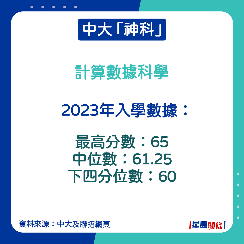 計算數據科學的2023年入學數據。