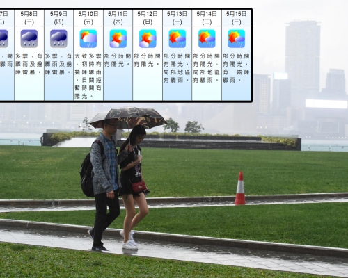 一道低壓槽會在未來兩三天於南海北部徘徊，廣東沿岸間中有雷雨。 資料圖片及天文台網頁截圖