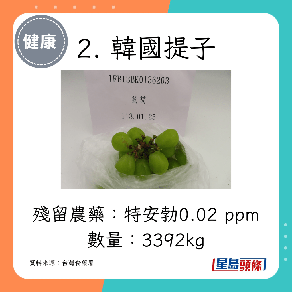 殘留農藥：特安勃0.02 ppm 數量：3392kg
