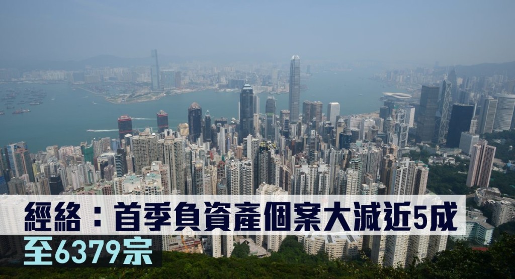 經絡表示,本港首季負資產個案大減近5成。