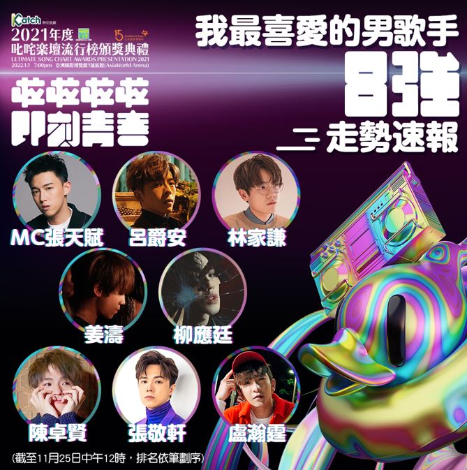 「我最喜爱的男歌手」8强，MIRROR占了5人。