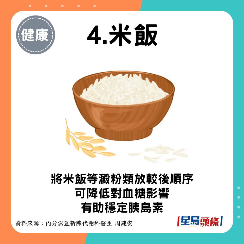 4. 米飯：將米飯等澱粉類放較後順序，可降低對血糖的影響，有助於穩定胰島素。