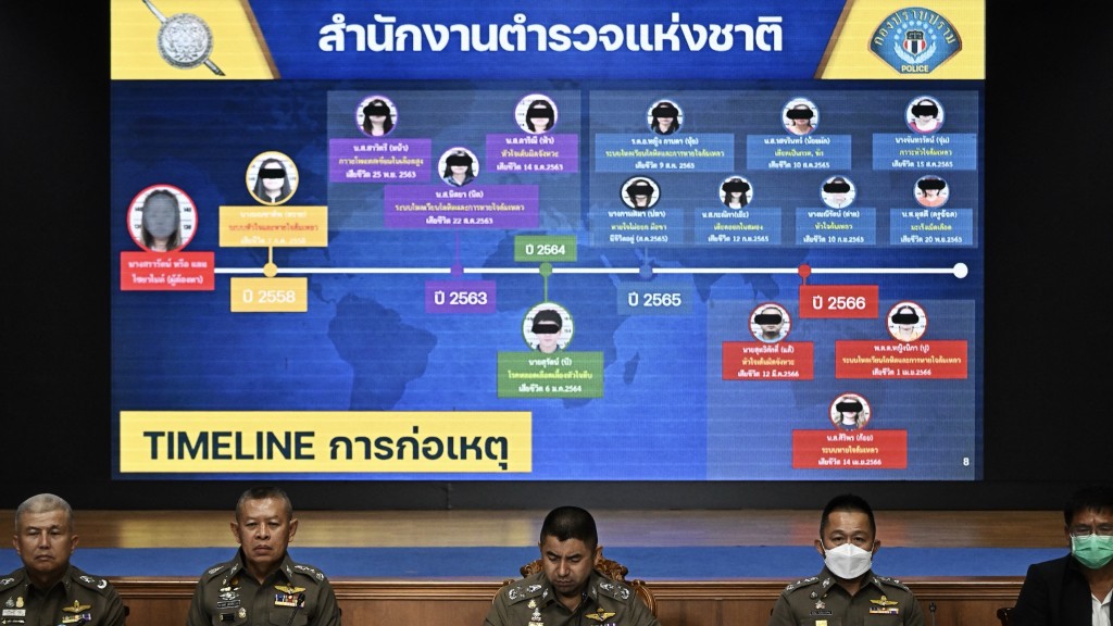 2023年6月，泰国警方介绍案情，莎拉拉涉嫌14宗杀人案及1宗杀人未遂。 法新社