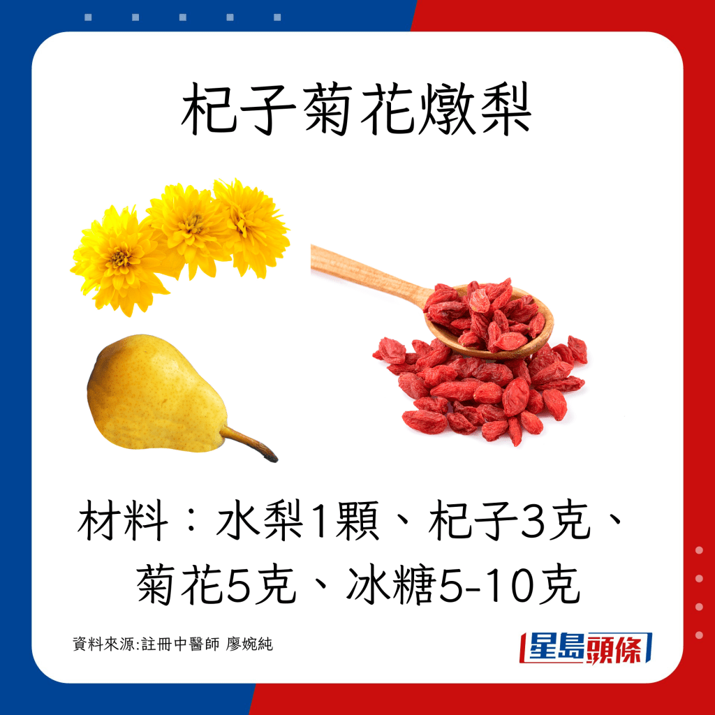 水梨1颗、杞子3克、菊花5克