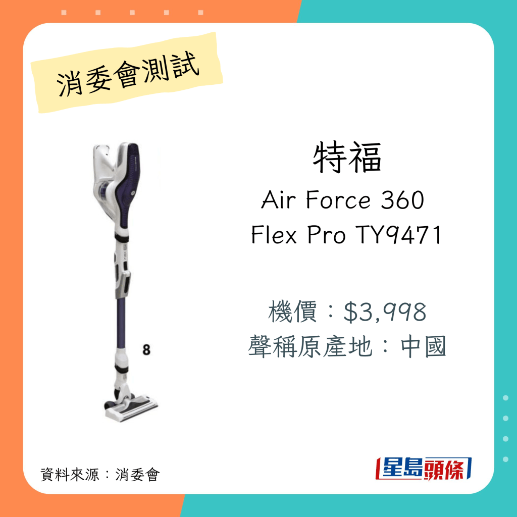 在消委會測試中,總評分良好而售價較低的直立式吸塵機型號