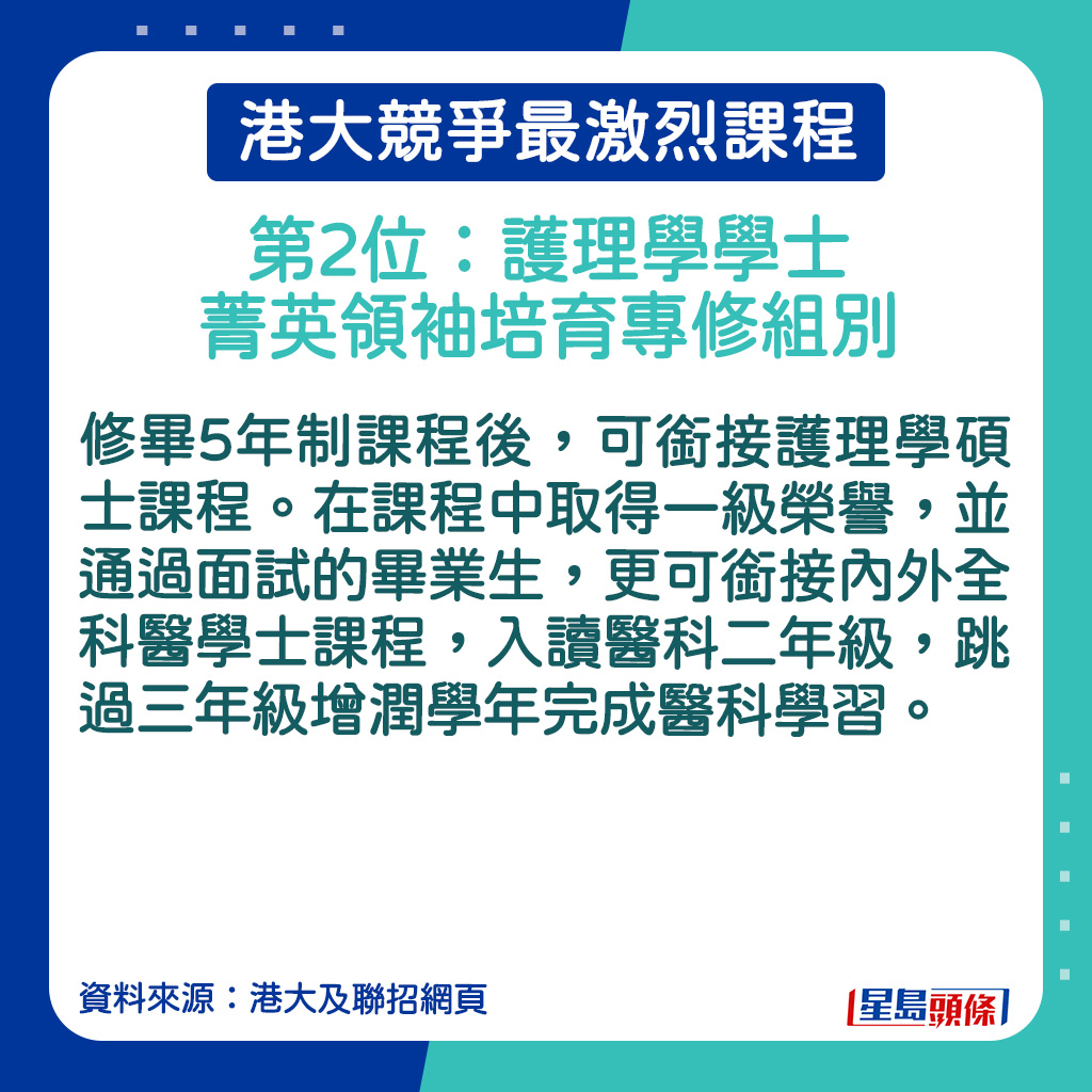 护理学学士菁英领袖培育专修的课程简介。