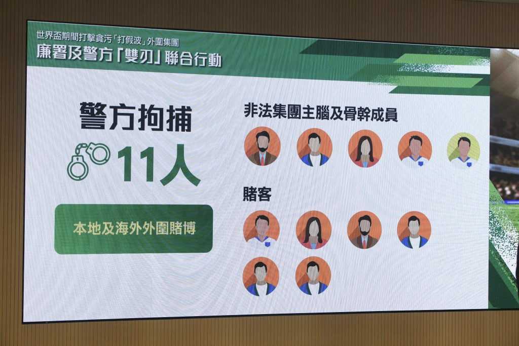 警方拘捕11人。