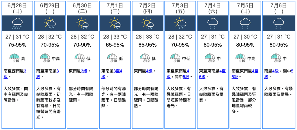 九天天氣預報