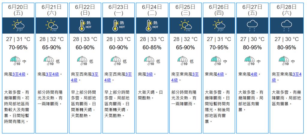 未來九天天氣預報。天文台網站擷圖 未來九天天氣預報。天文台網站擷圖