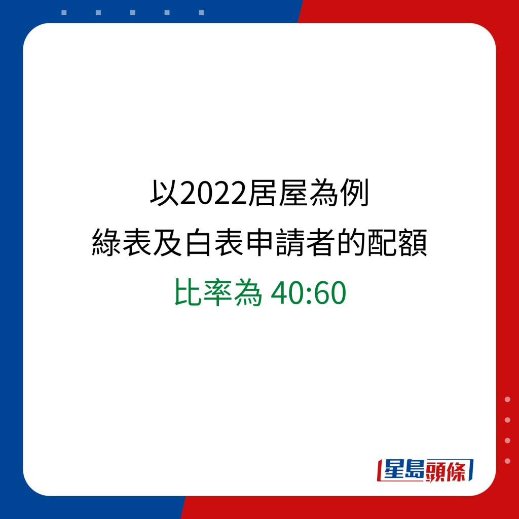 以2022居屋为例，绿表及白表申请者的配额比率为 40:60。