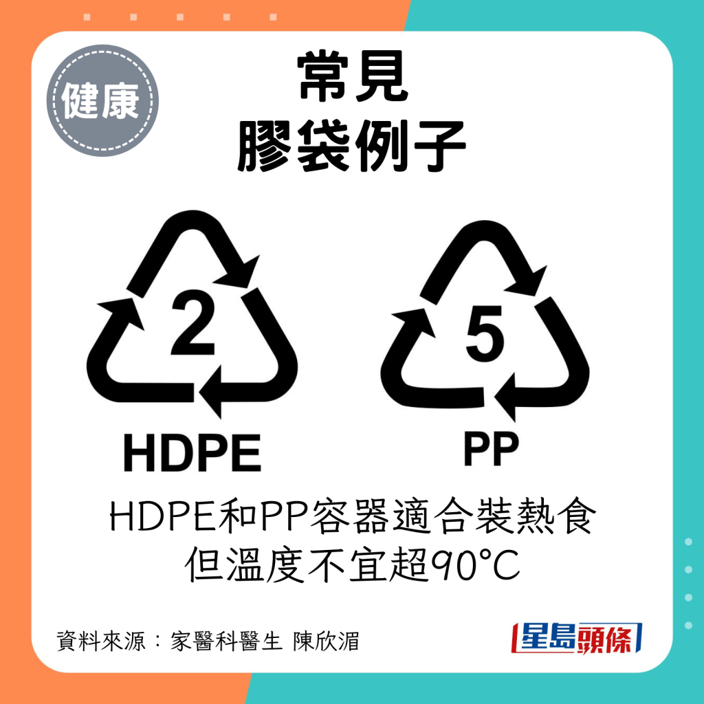 常见胶袋例子：HDPE和PP容器适合装热食，但温度不宜超90°C