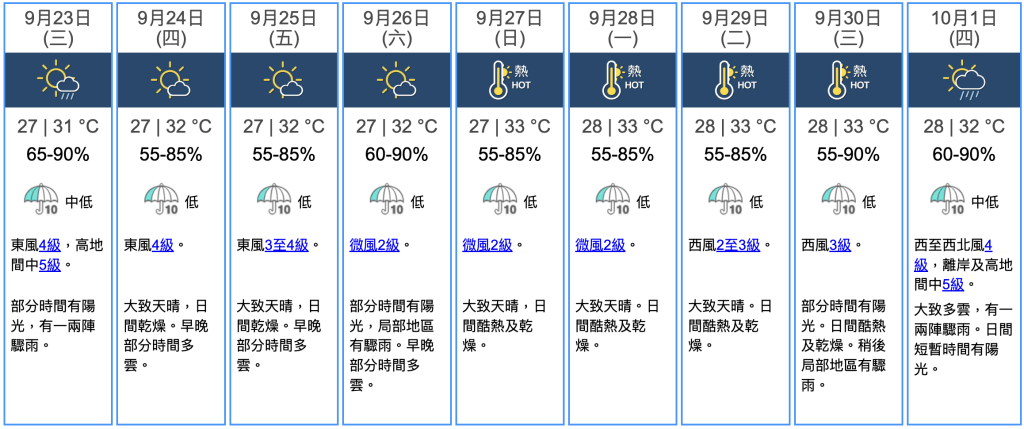 九天天氣預報 九天天氣預報