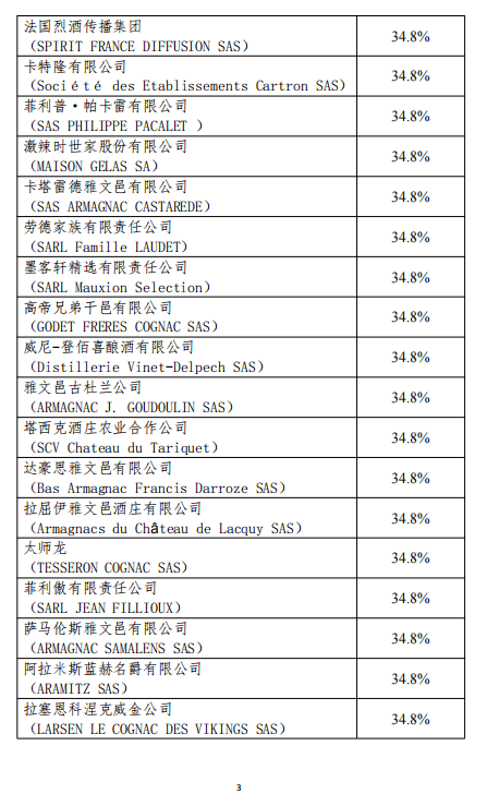 徵收保证金的方法。