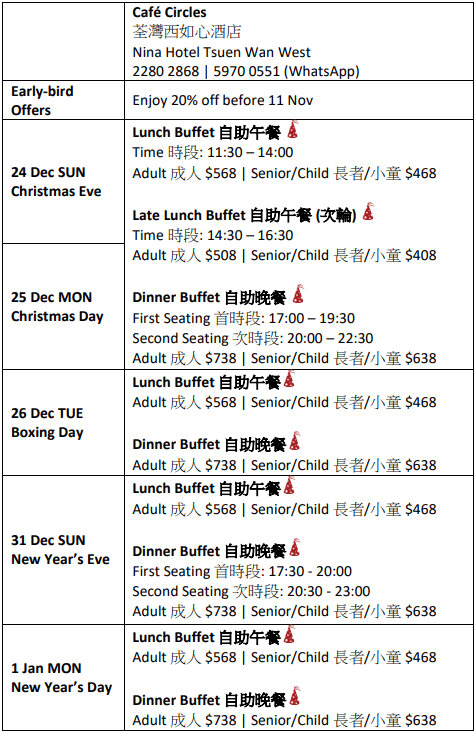 荃灣西如心酒店—Café Circles—早鳥優惠：於12月10日之前預訂節日自助餐，可享高達75折優惠。