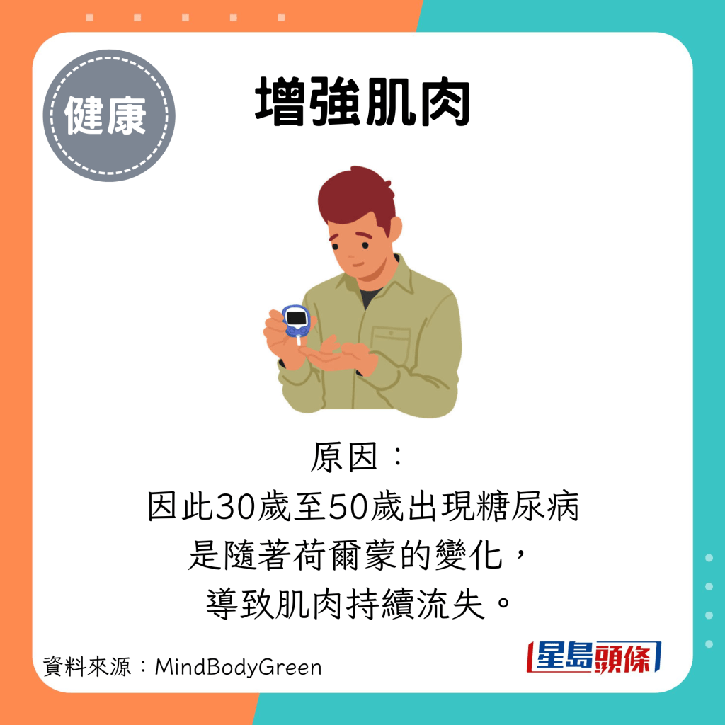 增强肌肉：原因： 因此30岁至50岁出现糖尿病 是随著荷尔蒙的变化， 导致肌肉持续流失。