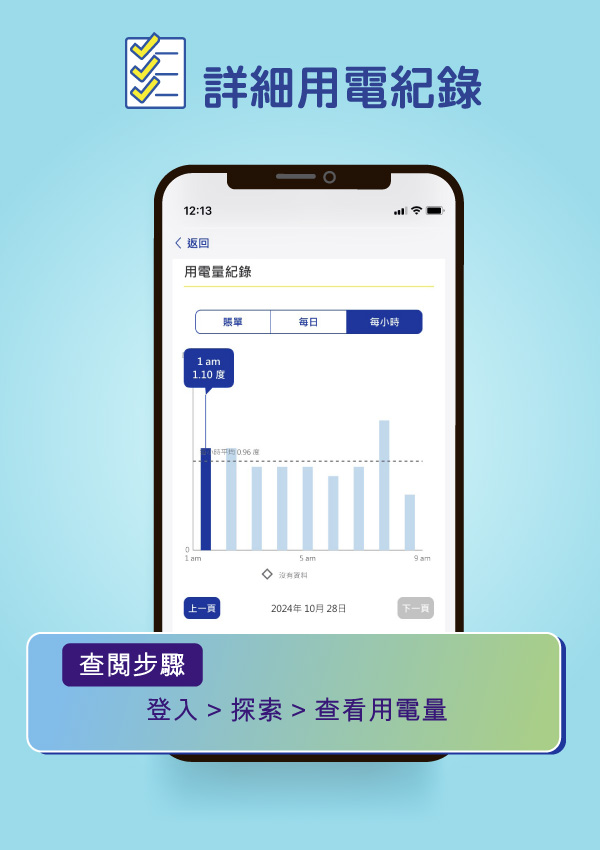 詳細用電紀錄與追蹤每小時數據 詳細用電紀錄與追蹤每小時數據