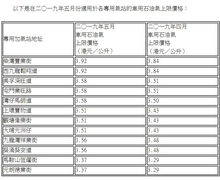 5月的專用加氣站的車用石油氣上限價格將會上調至每公升3.37至3.92元不等。