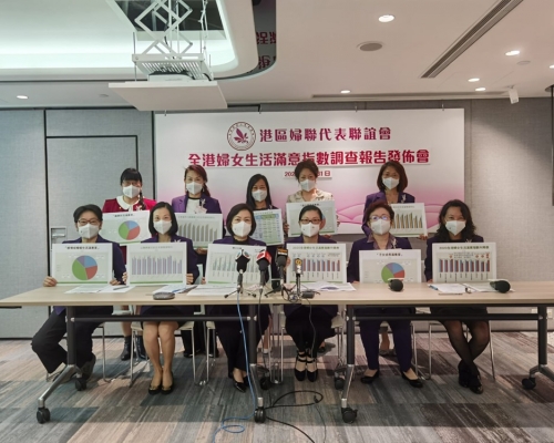 全港婦女的生活滿意指數為58.65分，略高於中等水平。