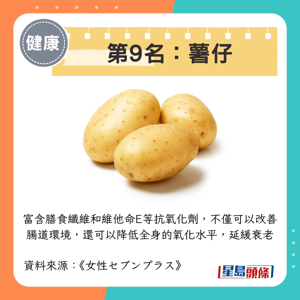 第9名：薯仔