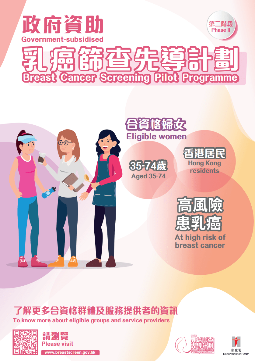 政府早前將乳癌篩查先導計劃恆常化，香港乳癌基金會有參與今年推行的第二階段，442人接受檢查，兩人確診。