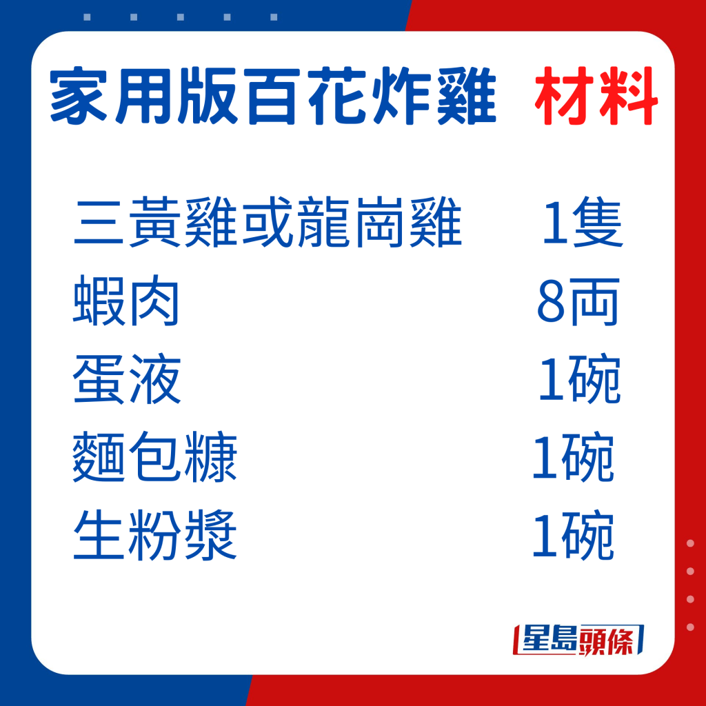 材料：三黃雞或龍崗雞1隻、蝦肉8両、蛋液1碗、麵包糠1碗、生粉漿1碗