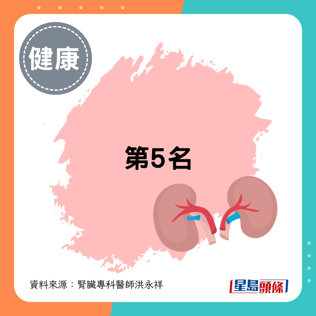 第5名 第5名