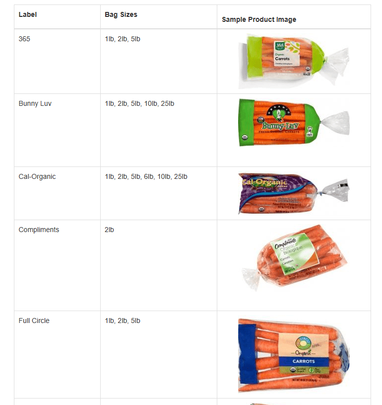 圖為回收的有機紅蘿蔔產品。FDA網站