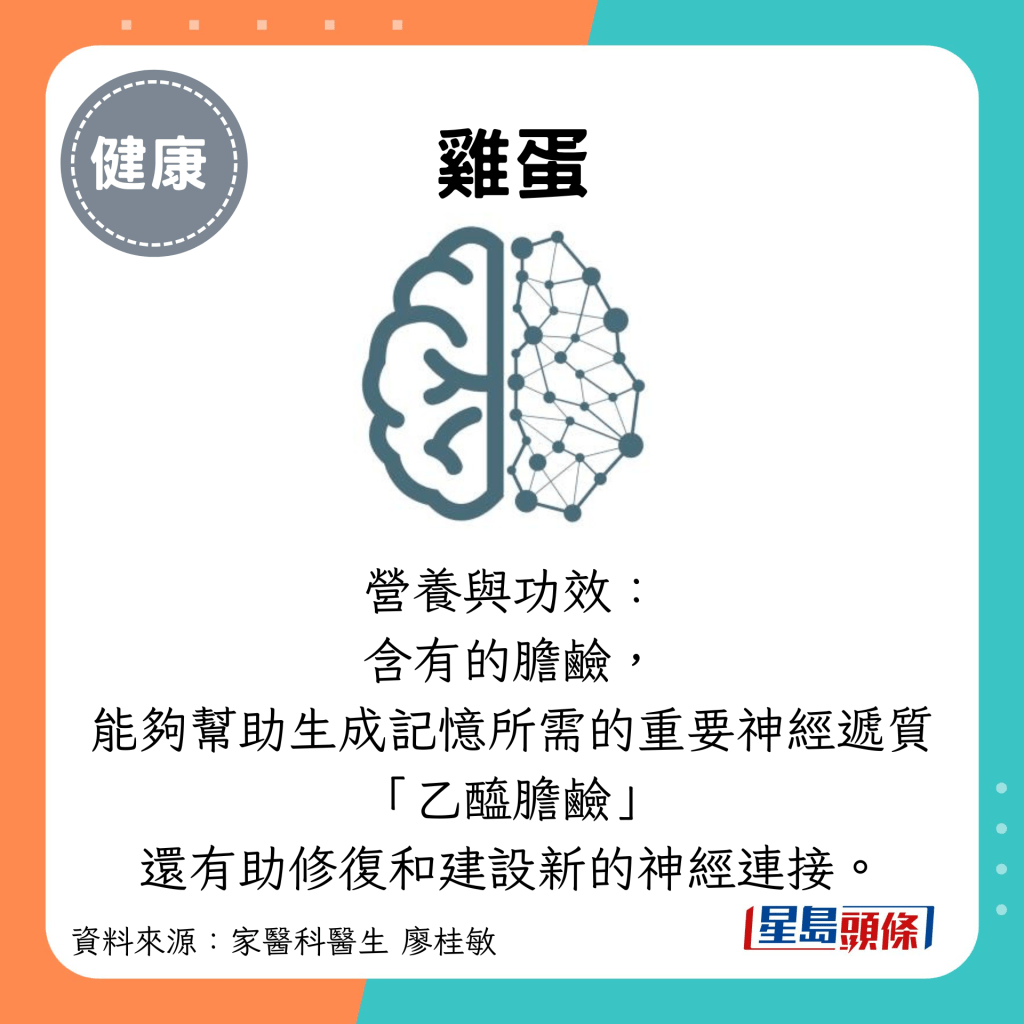 鸡蛋：营养与功效： 含有的胆硷， 能够帮助生成记忆所需的重要神经递质 「乙醯胆硷」 还有助修复和建设新的神经连接。