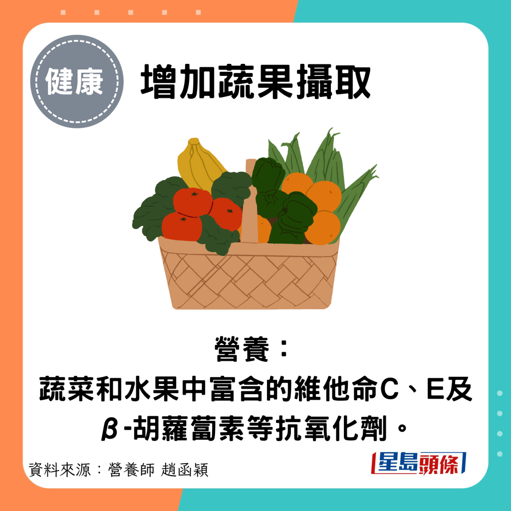 增加蔬果攝取：營養： 蔬菜和水果中富含的維他命C、E及β-胡蘿蔔素等抗氧化劑。