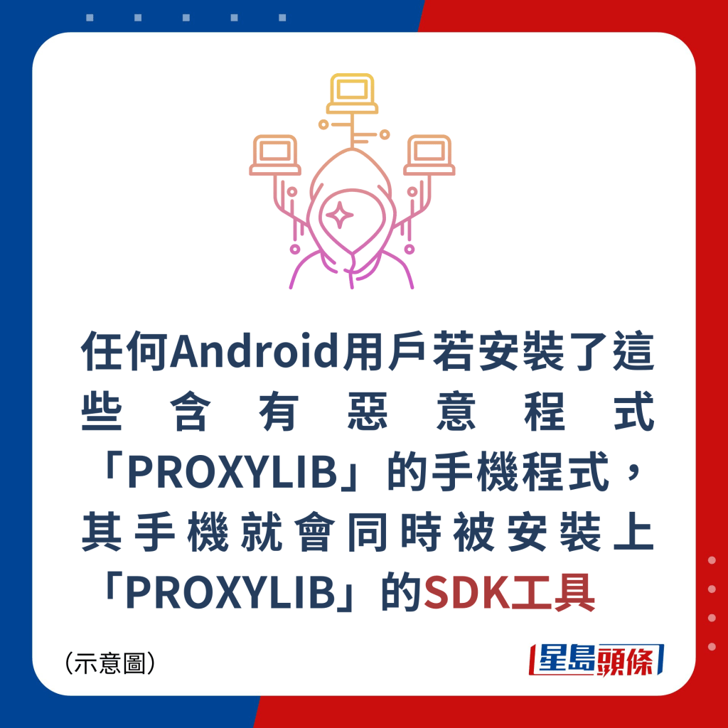 任何Android用戶若安裝了這些含有惡意程式「PROXYLIB」的手機程式，其手機就會同時被安裝上「PROXYLIB」的SDK工具