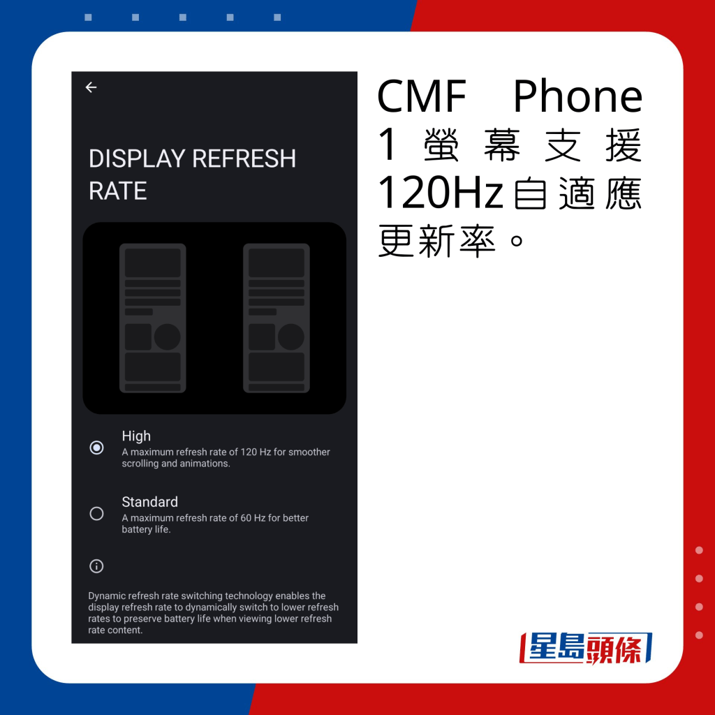 CMF Phone 1萤幕支援120Hz自适应更新率。