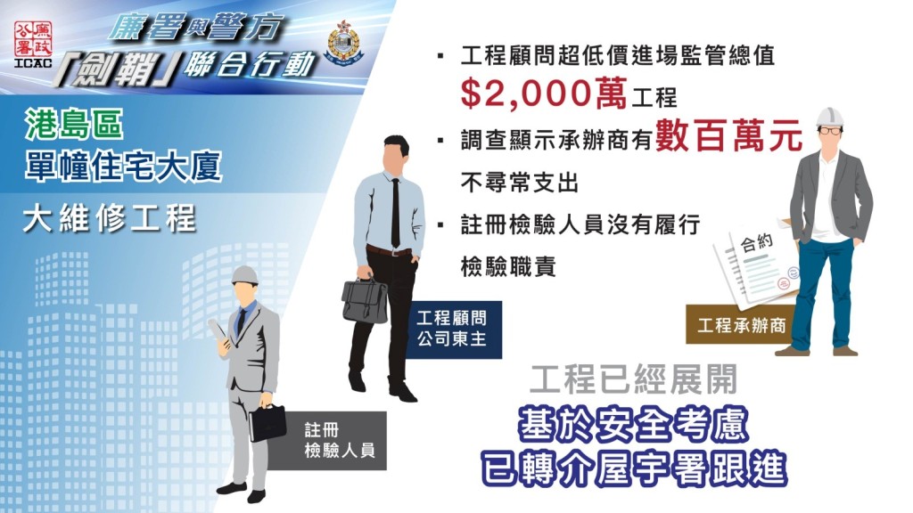 廉署提供