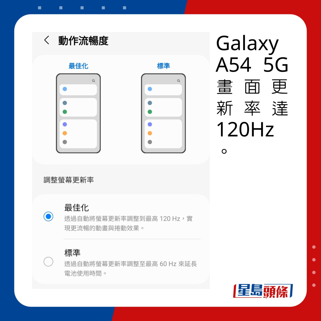 Galaxy A54 5G畫面更新率達120Hz。