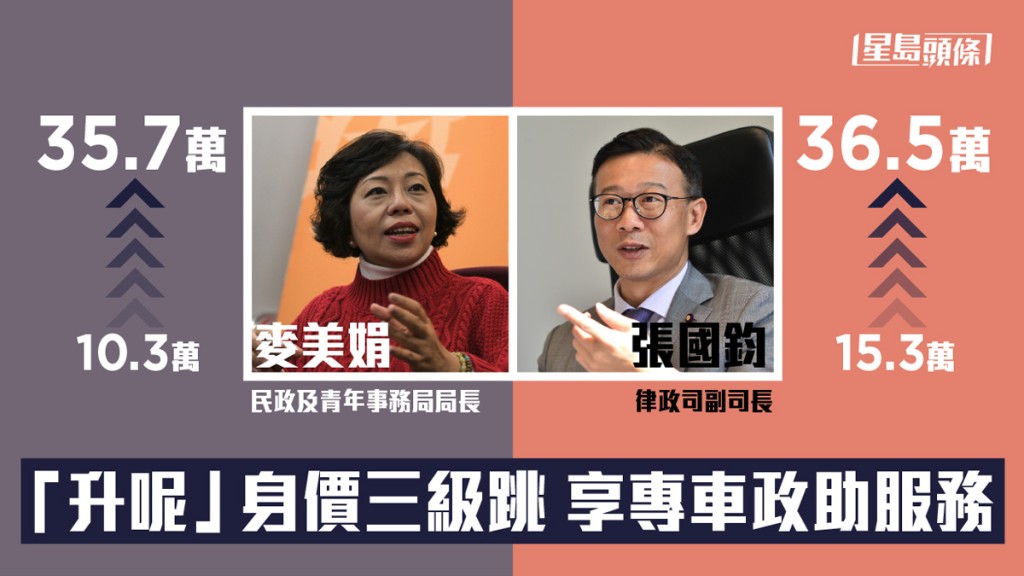 張國鈞(右)和麥美娟。資料圖片