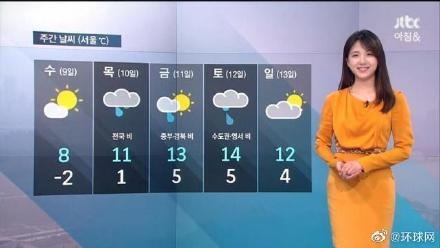 韓國JTBC電視台氣象女主持金敏娥。(網圖)