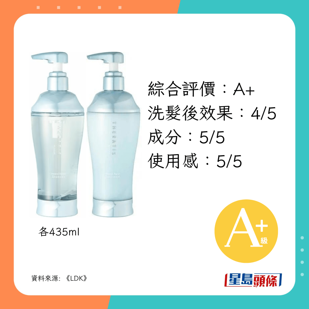 綜合評價：A+